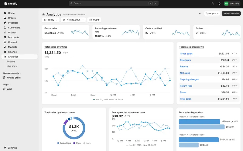Larptom Desktop analytics dashboard preview